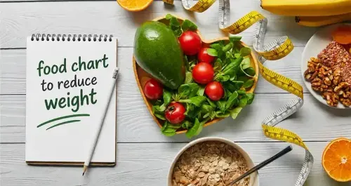 Food Chart for Weight Loss